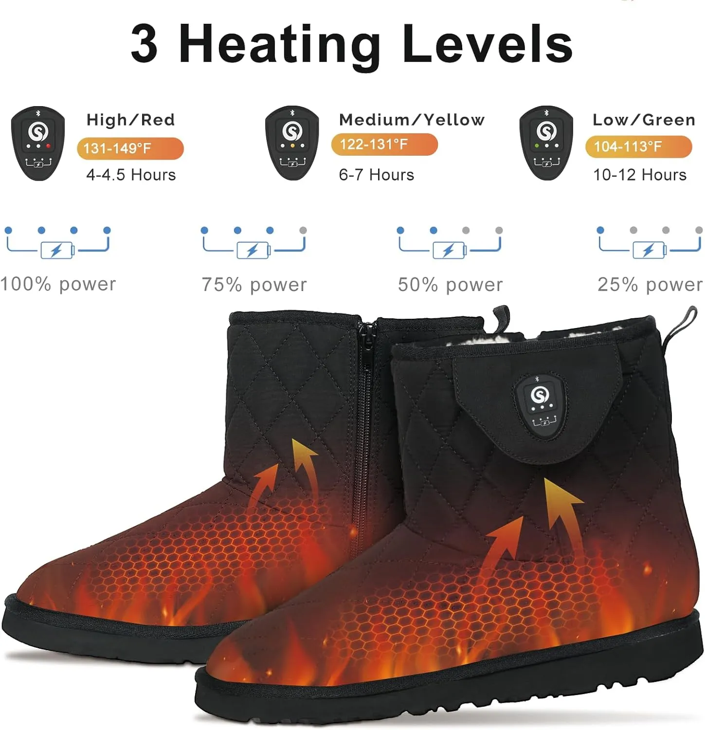 SAVIOR HEAT Heated Foot Warmer with App Control,7.4V Electric Heated Snow Boots for Men Women,Heated Shoes Slippers for Winter Skiing Fishing