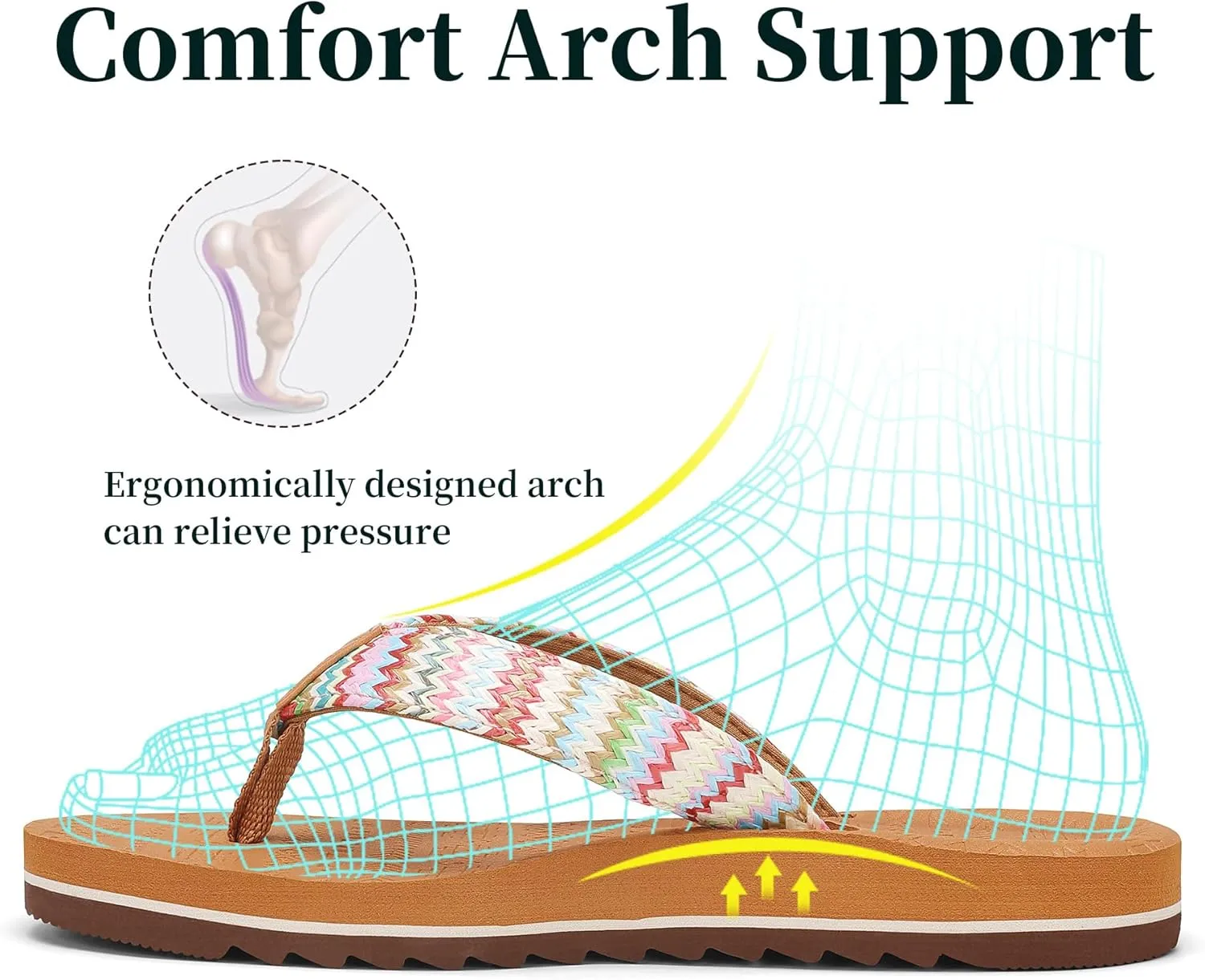 Women's Flip Flops with Arch Support - Yoga Mat Cushion Orthotic Thong Sandals for Plantar Fasciitis, Beach Walking Outdoor
